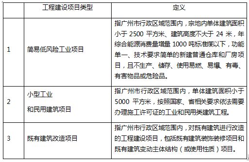 厂房建设项目立项审批流程(厂房建设项目立项审批材料) 钢结构钢结构螺旋楼梯设计 第3张 厂房建设项目立项审批流程(厂房建设项目立项审批材料) 钢结构钢结构螺旋楼梯设计 第3张