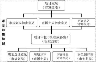 厂房建设项目立项审批流程(厂房建设项目立项审批材料) 钢结构钢结构螺旋楼梯设计 第2张 厂房建设项目立项审批流程(厂房建设项目立项审批材料) 钢结构钢结构螺旋楼梯设计 第2张