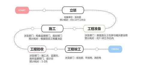 厂房建设项目立项审批流程(厂房建设项目立项审批材料) 钢结构钢结构螺旋楼梯设计 第4张 厂房建设项目立项审批流程(厂房建设项目立项审批材料) 钢结构钢结构螺旋楼梯设计 第4张