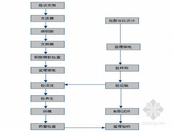 加固设计中的定期检查流程(加固后建筑物的长期监测方法) 钢结构有限元分析设计 第1张 加固设计中的定期检查流程(加固后建筑物的长期监测方法) 钢结构有限元分析设计 第1张