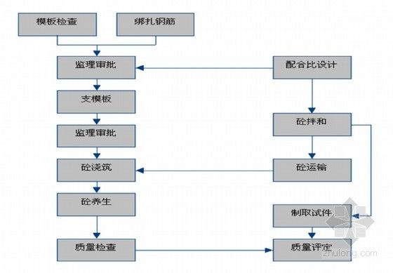加固设计中的定期检查流程(加固后建筑物的长期监测方法) 钢结构有限元分析设计 第3张 加固设计中的定期检查流程(加固后建筑物的长期监测方法) 钢结构有限元分析设计 第3张