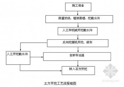 加固设计中的定期检查流程(加固后建筑物的长期监测方法) 钢结构有限元分析设计 第5张 加固设计中的定期检查流程(加固后建筑物的长期监测方法) 钢结构有限元分析设计 第5张
