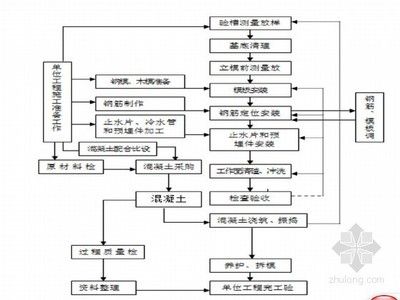 加固设计中的定期检查流程(加固后建筑物的长期监测方法) 钢结构有限元分析设计 第4张 加固设计中的定期检查流程(加固后建筑物的长期监测方法) 钢结构有限元分析设计 第4张