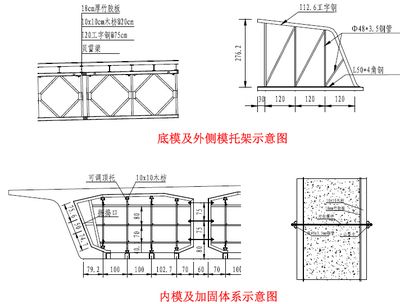 钢梁加固验收资料准备指南 结构工业装备施工 第1张 钢梁加固验收资料准备指南 结构工业装备施工 第1张