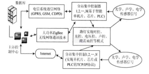 复杂环境下施工成本增加因素(复杂环境下施工成本增加的因素及应对措施_预算) 钢结构钢结构螺旋楼梯施工 第4张 复杂环境下施工成本增加因素(复杂环境下施工成本增加的因素及应对措施_预算) 钢结构钢结构螺旋楼梯施工 第4张