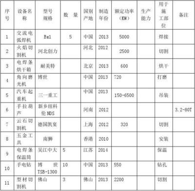 电梯钢结构井道尺寸标准(电梯钢结构井道尺寸标准是确保电梯安全和使用效果关键因素) 钢结构网架施工 第5张 电梯钢结构井道尺寸标准(电梯钢结构井道尺寸标准是确保电梯安全和使用效果关键因素) 钢结构网架施工 第5张