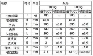 钢板厚度偏差的国家标准（钢板厚度允许偏差国家标准）