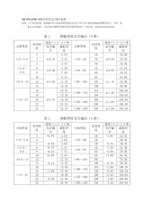钢板厚度偏差的国家标准（钢板厚度允许偏差国家标准） 钢结构有限元分析设计 第8张