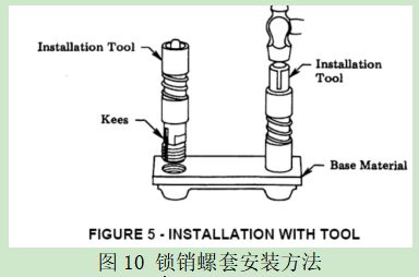 84型紧固件的安装步骤详解(84型紧固件安装方法) 钢结构蹦极施工 第4张 84型紧固件的安装步骤详解(84型紧固件安装方法) 钢结构蹦极施工 第4张
