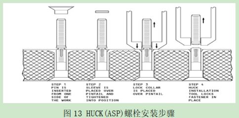 84型紧固件的安装步骤详解(84型紧固件安装方法) 钢结构蹦极施工 第2张 84型紧固件的安装步骤详解(84型紧固件安装方法) 钢结构蹦极施工 第2张