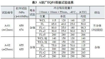 S690Q钢板焊接性能介绍（舞阳钢铁百科s690q钢板预热处理s690q钢板的应用）