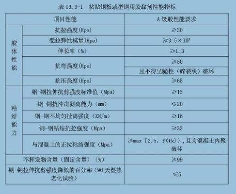 钢结构加固材料施工技术要求(钢结构加固改造施工的技术要点) 钢结构跳台施工 第6张 钢结构加固材料施工技术要求(钢结构加固改造施工的技术要点) 钢结构跳台施工 第6张
