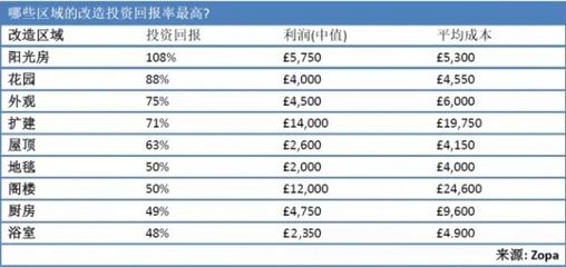 建筑加固改造的成本效益分析 装饰家装施工 第5张 建筑加固改造的成本效益分析 装饰家装施工 第5张