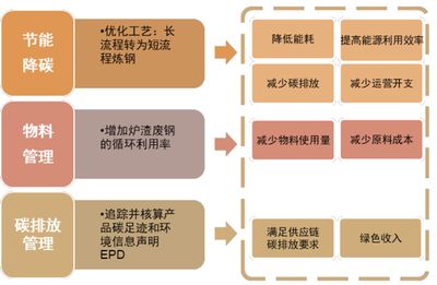 厂房环保措施成本核算(企业成本核算) 北京钢结构设计 第3张 厂房环保措施成本核算(企业成本核算) 北京钢结构设计 第3张