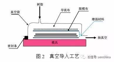 碳纤维材料的耐久性测试（碳纤维材料耐久性测试） 结构地下室设计 第3张