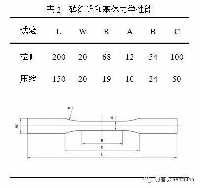 碳纤维材料的耐久性测试（碳纤维材料耐久性测试） 结构地下室设计 第4张