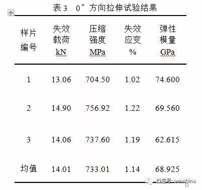 碳纤维材料的耐久性测试（碳纤维材料耐久性测试） 结构地下室设计 第5张