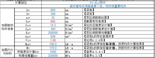 碳纤维加固设计计算实例分析（分析碳纤维加固设计计算的过程和要点）
