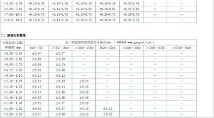 钢板厚度测量误差控制（如何控制花纹钢板厚度误差） 结构桥梁钢结构设计 第1张