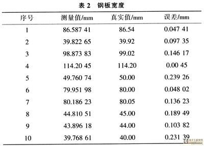 钢板厚度测量误差控制（如何控制花纹钢板厚度误差） 结构桥梁钢结构设计 第2张