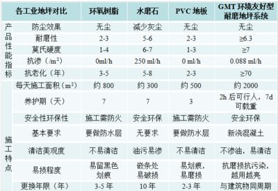 环氧树脂与硬化剂配比技巧(环氧树脂注浆配比使用方法详解) 结构框架施工 第4张 环氧树脂与硬化剂配比技巧(环氧树脂注浆配比使用方法详解) 结构框架施工 第4张