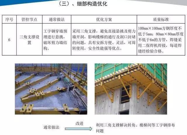 钢梁加固施工周期优化策略