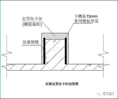 钢梁加固施工周期优化策略 装饰工装施工 第4张 钢梁加固施工周期优化策略 装饰工装施工 第4张