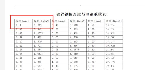 不同厚度钢板重量对比(钢板的重量怎么算) 钢结构门式钢架施工 第4张 不同厚度钢板重量对比(钢板的重量怎么算) 钢结构门式钢架施工 第4张