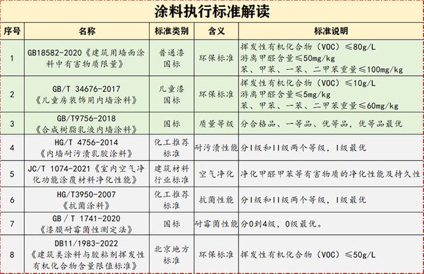 罩面漆环保性能比较（罩面漆环保型罩面漆的优缺点与应用，罩面漆的优缺点） 装饰工装施工 第3张