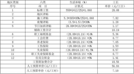 加固设计公司福利待遇详情（加固结构设计师优厚待遇）