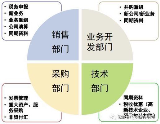 厂房投资税务风险防控策略（厂房买卖风险防范）