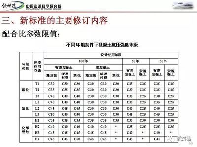 不同环境下混凝土选择（地下室防水混凝土选材选择混凝土材料选择混凝土需要考虑哪些因素） 钢结构异形设计 第3张