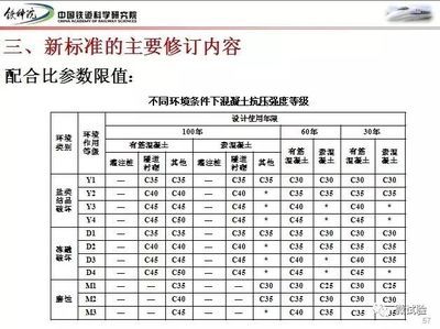 不同环境下混凝土选择（地下室防水混凝土选材选择混凝土材料选择混凝土需要考虑哪些因素） 钢结构异形设计 第4张