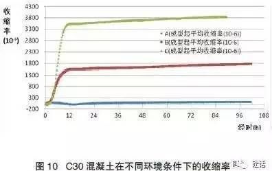 不同环境下混凝土选择（地下室防水混凝土选材选择混凝土材料选择混凝土需要考虑哪些因素） 钢结构异形设计 第5张