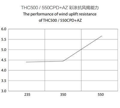 钢板表面涂层选择指南（-无锡正英不锈钢有限公司钢板表面涂层和涂装工艺）