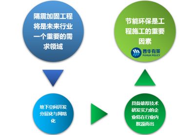建筑加固行业市场前景（建筑加固行业发展前景如何） 结构工业钢结构施工 第4张