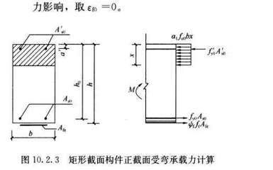 碳纤维加固应力计算流程（碳纤维加固应力计算）