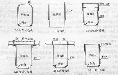 碳纤维加固应力计算流程(碳纤维加固应力计算) 钢结构钢结构螺旋楼梯施工 第5张 碳纤维加固应力计算流程(碳纤维加固应力计算) 钢结构钢结构螺旋楼梯施工 第5张