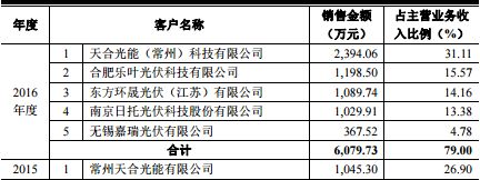 厂房租赁价格波动因素分析（厂房价格波动影响因素） 建筑方案施工 第3张