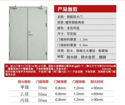 防火门钢板厚度偏差规定(金属防火门钢板厚度允许偏差范围为正负0.2毫米) 结构工业钢结构施工 第1张 防火门钢板厚度偏差规定(金属防火门钢板厚度允许偏差范围为正负0.2毫米) 结构工业钢结构施工 第1张