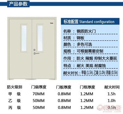 防火门钢板厚度偏差规定(金属防火门钢板厚度允许偏差范围为正负0.2毫米) 结构工业钢结构施工 第4张 防火门钢板厚度偏差规定(金属防火门钢板厚度允许偏差范围为正负0.2毫米) 结构工业钢结构施工 第4张
