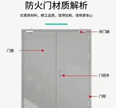 防火门钢板厚度偏差规定(金属防火门钢板厚度允许偏差范围为正负0.2毫米) 结构工业钢结构施工 第3张 防火门钢板厚度偏差规定(金属防火门钢板厚度允许偏差范围为正负0.2毫米) 结构工业钢结构施工 第3张