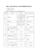 钢梁加固施工质量检查要点 装饰幕墙施工 第7张 钢梁加固施工质量检查要点 装饰幕墙施工 第7张