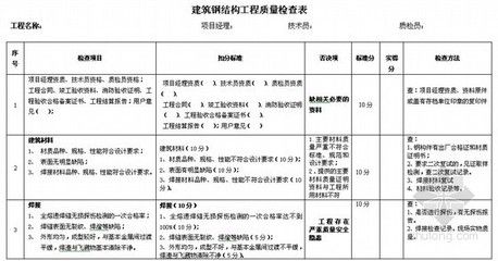 钢结构质量检查要点(钢结构焊接质量检测方法) 结构砌体施工 第4张 钢结构质量检查要点(钢结构焊接质量检测方法) 结构砌体施工 第4张