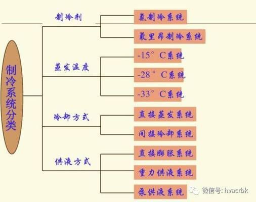 冷库钢管有哪些钢管组成(冷库制冷系统管道维护) 结构砌体设计 第4张 冷库钢管有哪些钢管组成(冷库制冷系统管道维护) 结构砌体设计 第4张