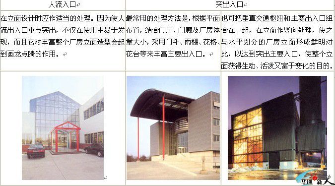 厂房高度对生产影响分析(厂房每层高度的设计对于生产效率和经济成本的影响) 钢结构玻璃栈道设计 第1张 厂房高度对生产影响分析(厂房每层高度的设计对于生产效率和经济成本的影响) 钢结构玻璃栈道设计 第1张