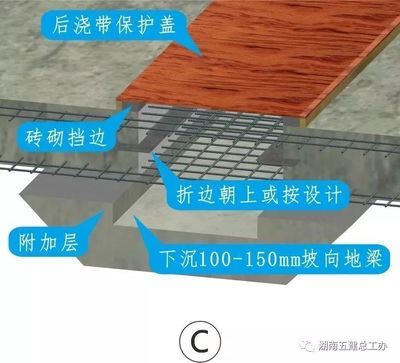 钢板加固施工废弃物如何分类处理?(csdn文库频道钢板加固施工废弃物管理计划详细阐述) 装饰幕墙设计 第1张 钢板加固施工废弃物如何分类处理?(csdn文库频道钢板加固施工废弃物管理计划详细阐述) 装饰幕墙设计 第1张