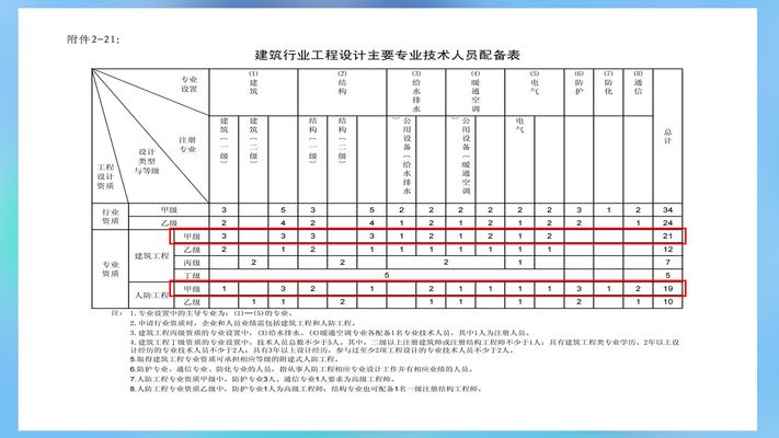 特种工程承包资质获取指南 建筑消防施工 第3张 特种工程承包资质获取指南 建筑消防施工 第3张