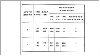 厂房建设施工图审查标准(厂房建设施工图审查) 钢结构框架施工 第3张 厂房建设施工图审查标准(厂房建设施工图审查) 钢结构框架施工 第3张