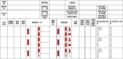 厂房建设施工图审查标准(厂房建设施工图审查) 钢结构框架施工 第4张 厂房建设施工图审查标准(厂房建设施工图审查) 钢结构框架施工 第4张